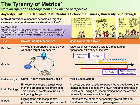 Tyranny of Metrics presentation slide