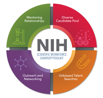 NIH Scientific Workforce Diversity Toolkit logo