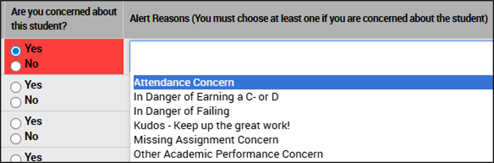An image of the feedback form including the column 'Are you concerned about this student?' with yes or no radio buttons. The next column shows the alert reasons and how you can select a reason from a dropdown menu. The examples shown include: Attendance concern, in danger of earning C- or D, in danger of failing, kudos-keep up the great work, missing assignment concern and other academic performance concern.